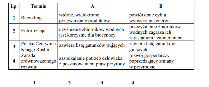 Recykling, eutrofizacja, Polska Czerwona Księga Roślin, zasada zrównoważonego rozwoju.