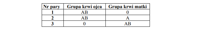 Ekspresja genów odpowiedzialnych za białka układu AB0