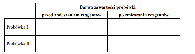 Porównanie właściwości etanu i etenu.