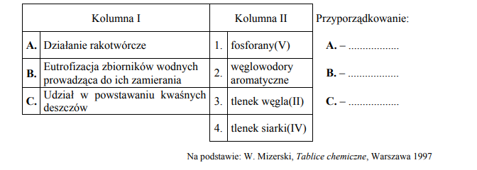 Wpływ fosforanów (V) na środowisko