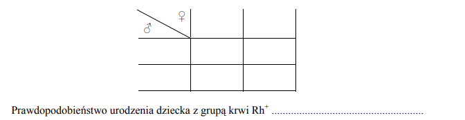 Dziedziczenie czynnika Rh, cechy jednogenowe, cechy autosomalne.