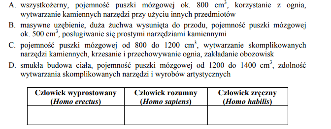 Przedstawiciele gatunku homo oraz ewolucja człowieka.