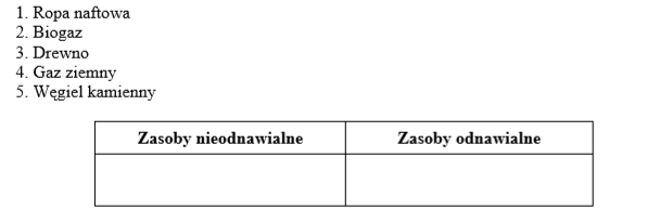 Zasoby naturalne środowiska.