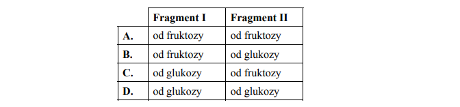 Budowa disacharydów. Wzór dwucukru