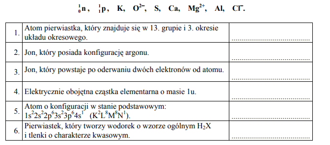 Właściwości pierwiastków, jonów i cząstek elementarnych.