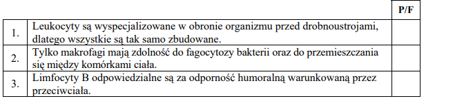 Rola limfocytów oraz makrofagów w organizmie człowieka.