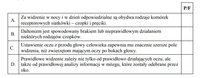 Rola czopków i pręcików w prawidłowym widzeniu.