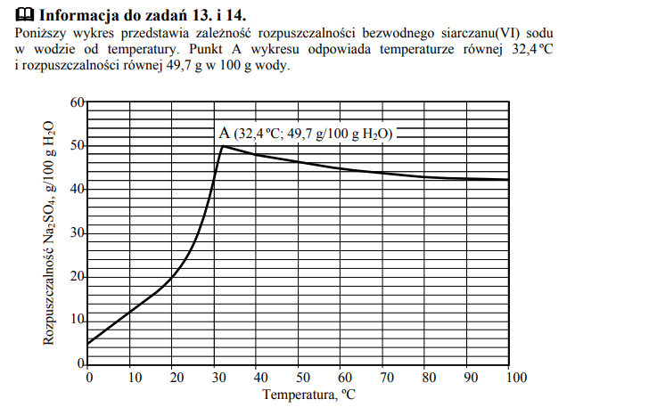 Zadanie 14