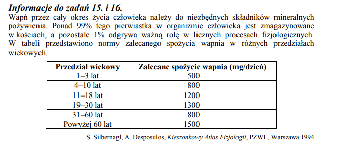 Zalecane spożycie wapnia w zależności od przedziału wiekowego.