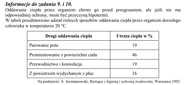 Znaczenie wydzielanego potu.