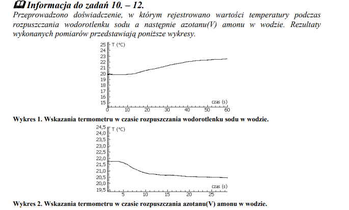 Pomiary temperatury w trakcie rozpuszczania wodorotlenku sodu.