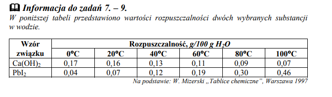 Wykres rozpuszczalności wodorotlenku wapnia i jodku ołowiu (II)