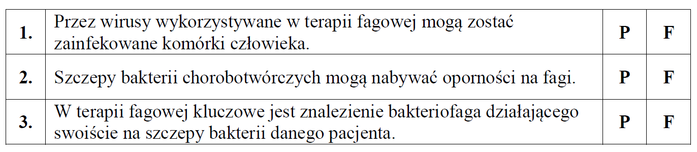 Terapia fagowa. Cykl lityczny i lizogeniczny.