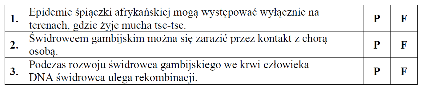 Cykl życiowy świdrowca gambijskiego. Antygeny powierzchniowe świdrowca gambijskiego.