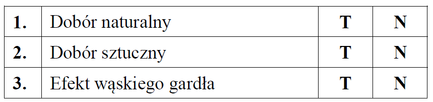 Obliczanie częstości występowania allelu w populacji.