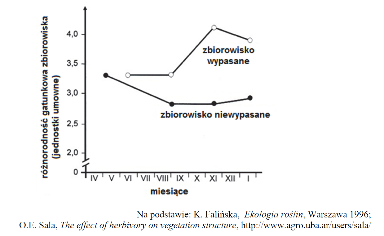 Wpływ umiarkowanego (ekstensywnego) wypasania bydła na różnorodność gatunkową roślin