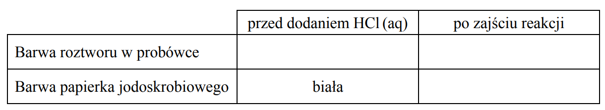 W laboratorium pod wyciągiem przeprowadzono reakcję manganianu(VII) potasuz nadmiarem kwasu solnego.