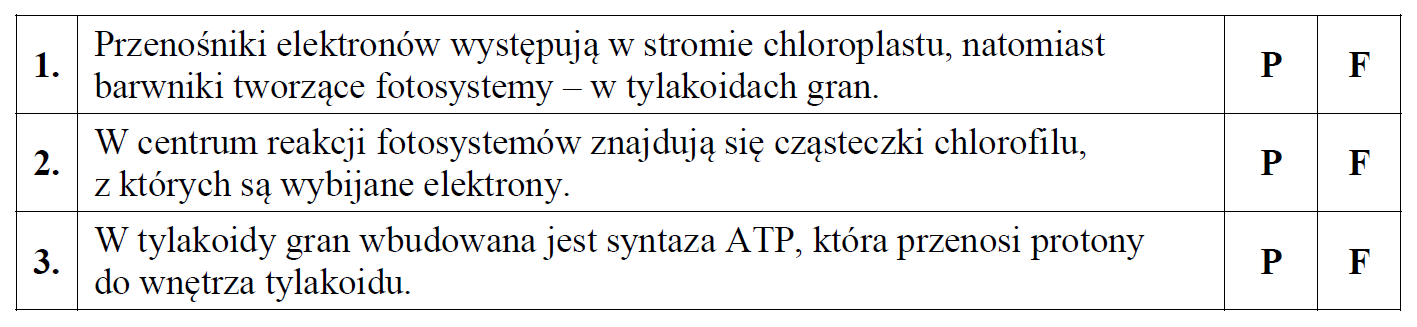 Faza fotosyntezy zależna od światła. Fosforylacja cykliczna i niecykliczna.