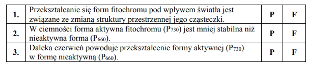 Reakcje fotoperiodyczne. Przekształcanie fitochromu.