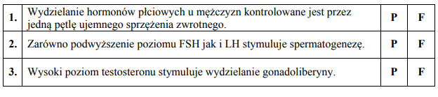 Mechanizm hormonalnej kontroli aktywności gonad męskich.