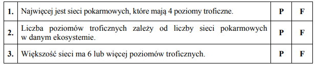 Wydajność produkcji wtórnej w ekosystemie.