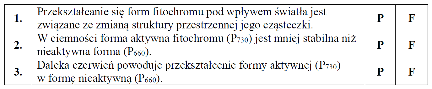 Rośliny dnia krótkiego i długiego. Mechanizm działania fitochromu.