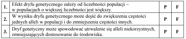 Wplyw efektu wąskiego gardła na częstość występowania alleli.