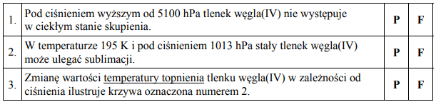 Diagram fazowy tlenku węgla(IV)