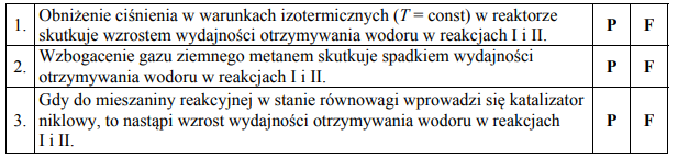 W przemyśle wodór można otrzymać w procesie konwersji metanu…