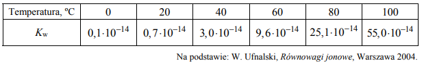 W czystej wodzie ustala się stan równowagi reakcji autoprotolizy, która zachodzi zgodniez równaniem: