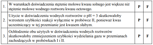 Przeprowadzono doświadczenie, w którym do probówki I wlano kwas solnyo pH = 2, a do probówki II – wodny roztwór kwasu octowego (etanowego) o pH = 2.