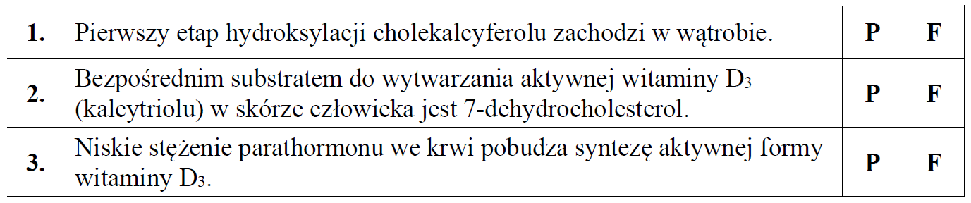 Wpływ na gospodarkę wapniową organizmu.