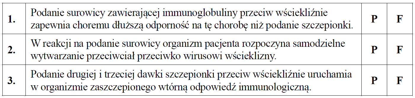 Stosowanie uodparniania bierno-czynnego.