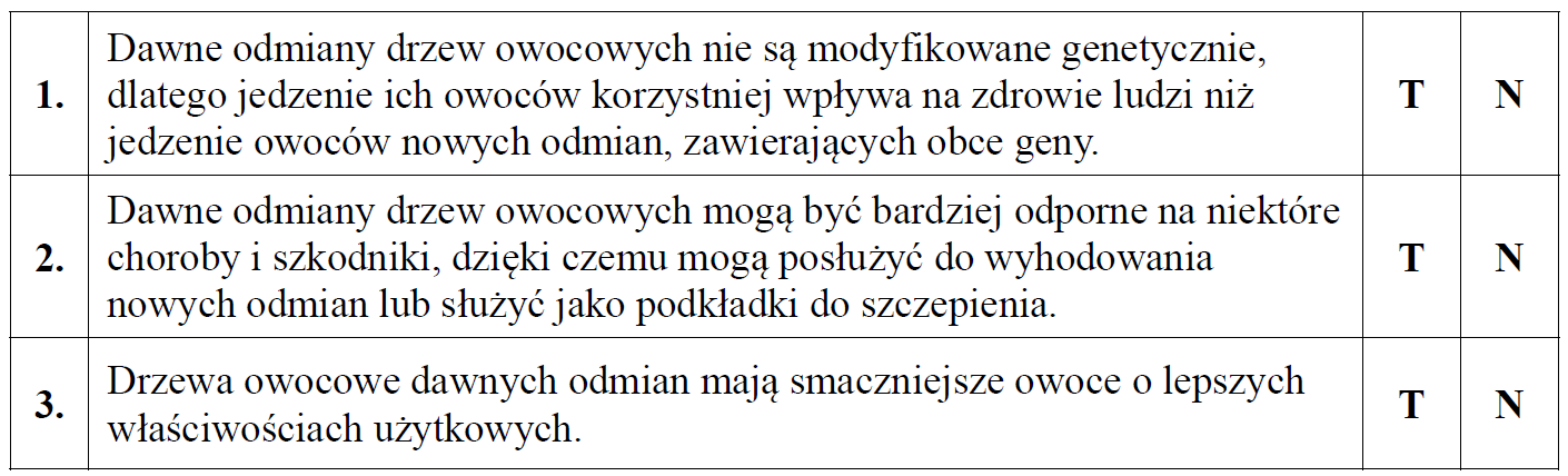 Zachowanie dawnych odmian drzew owocowych.