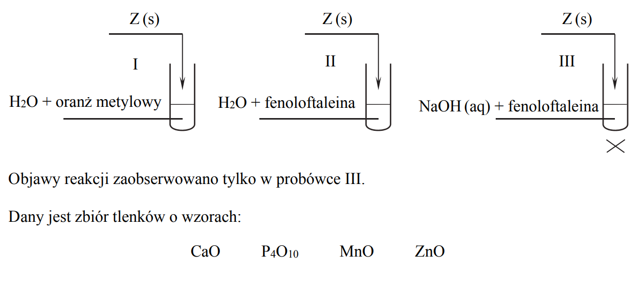 Badanie właściwości pierwiastka.