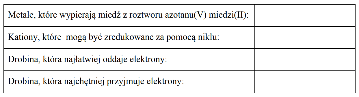 Reduktory i utleniacze.