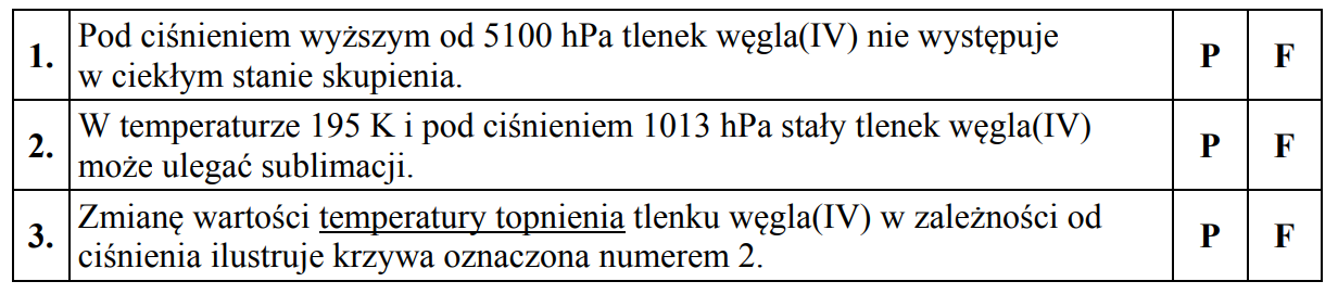 Diagram fazowy tlenku węgla(IV).