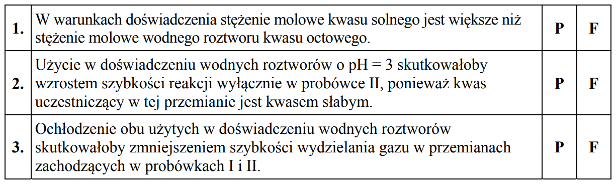 Reakcje cynku z kwasem solnym i octowym.