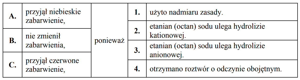 Papierek wskaźnikowy, barwy w kwasie octowym i roztworze zasady sodowej.