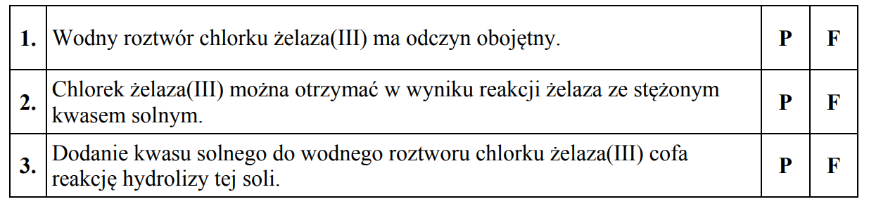 Właściwości roztworu chlorku żelaza(III).