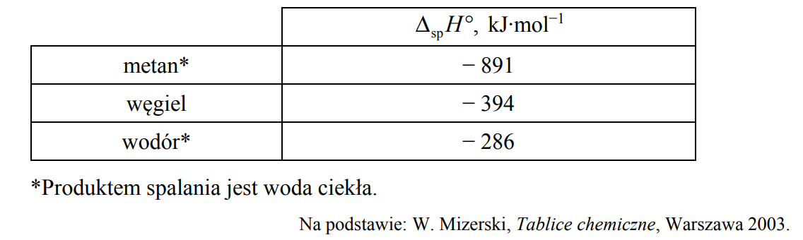 Standardowa entalpia metanalu.