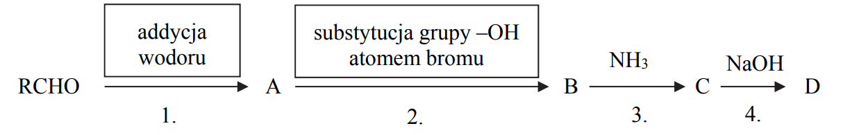 Addycja wodoru do aldehydów.