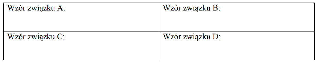 Addycja wodoru do aldehydów.