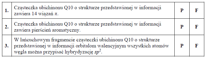 Wzór cząsteczki Q10 (koenzymu Q10)