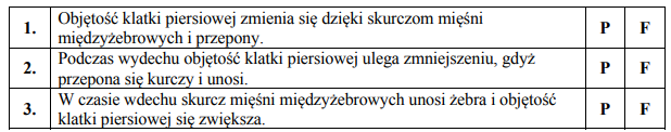 Zmiany objętości klatki piersiowej podczas wdechu i wydechu.