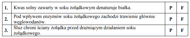 Skład soku żoładkowego człowieka.