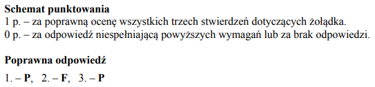 Skład soku żoładkowego człowieka.