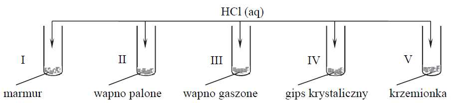 Marmur, wapno palone, wapno gaszone, gips krystaliczny, krzemionka.