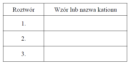 Identyfikacja kationów metali.