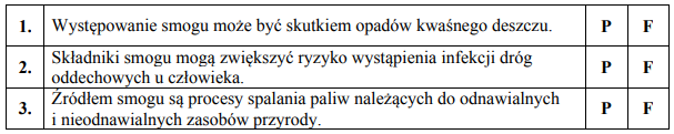 Przyczyny oraz skutki smogu.